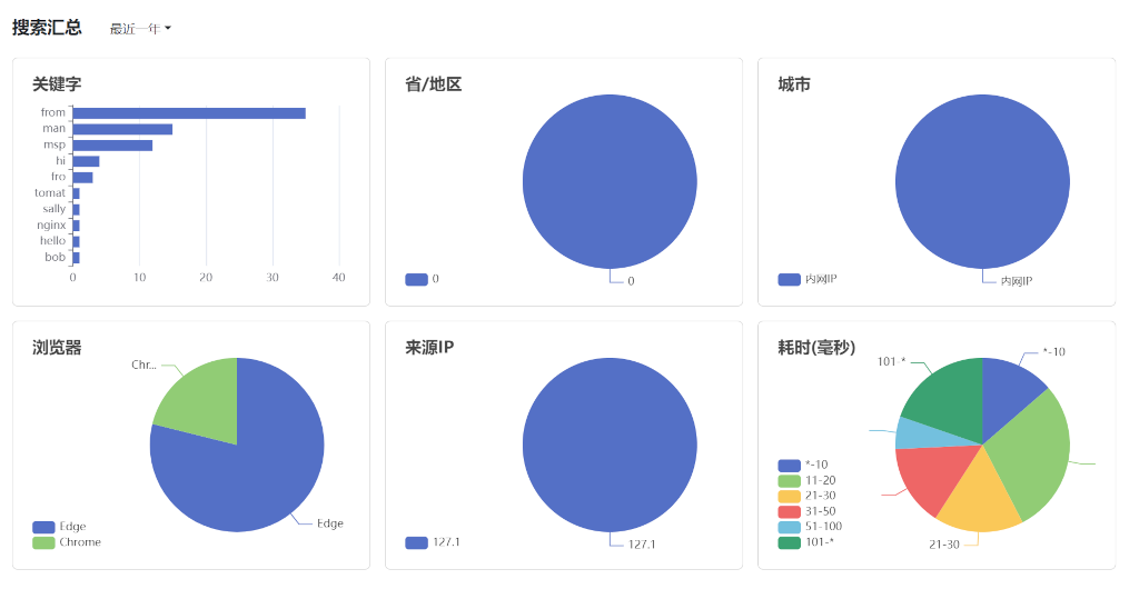 search action stats